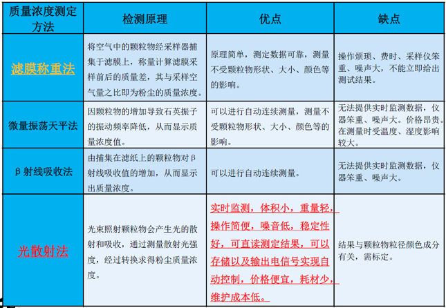 哪個牌子的粉塵檢測儀好