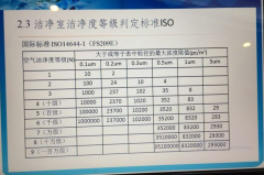 塵埃粒子計數(shù)器的換算方法